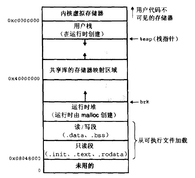 vmmap