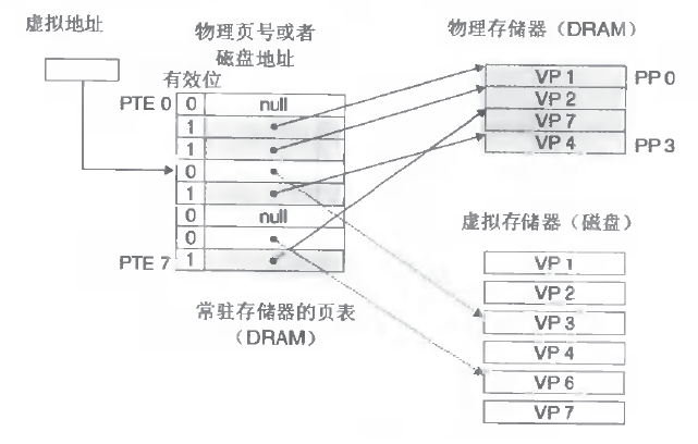 vmmap_detail